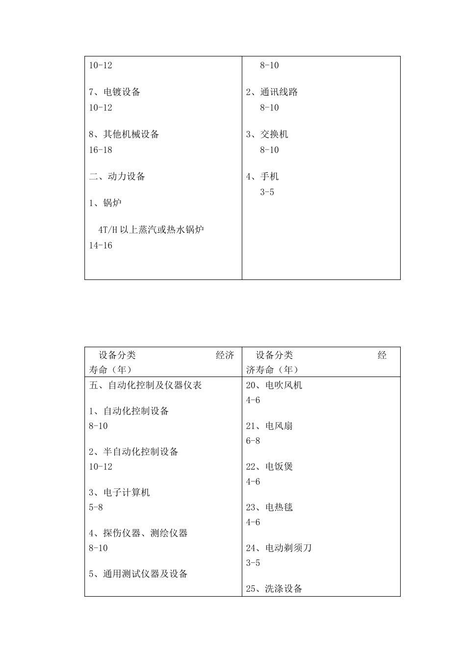 经济寿命年限_第3页