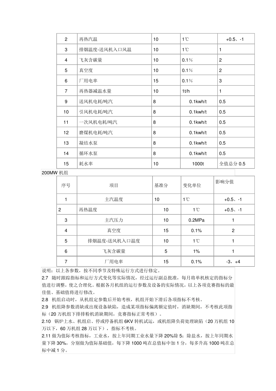 经济技术指标考核方案_第2页