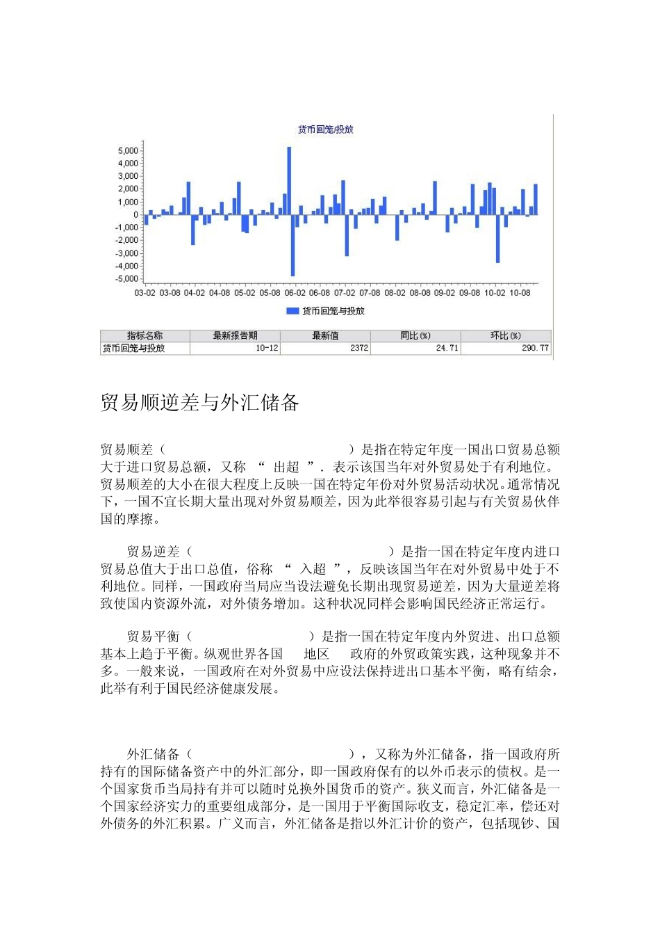 经济数据图表集_第2页