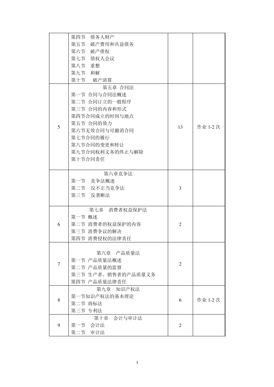 经济法(48课时)教案_第3页