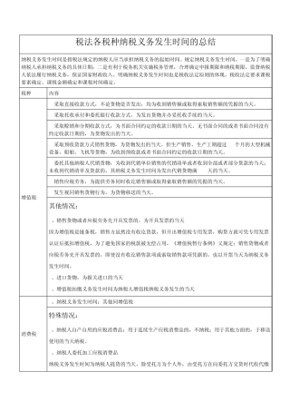 经济法基础各税种纳税义务发生时间的总结