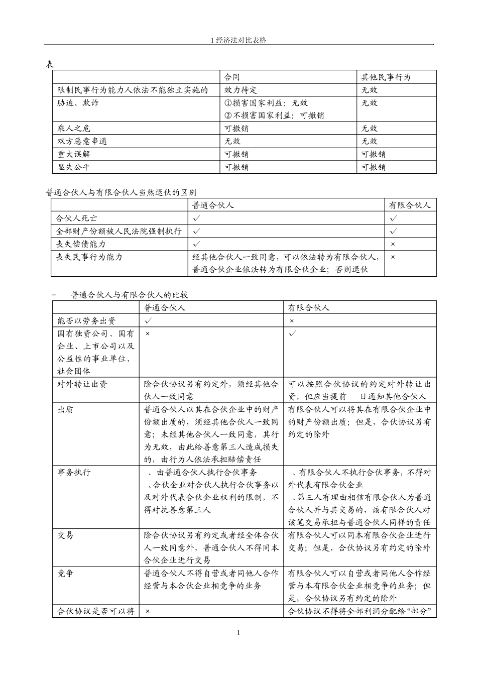 经济法对比表格_第1页