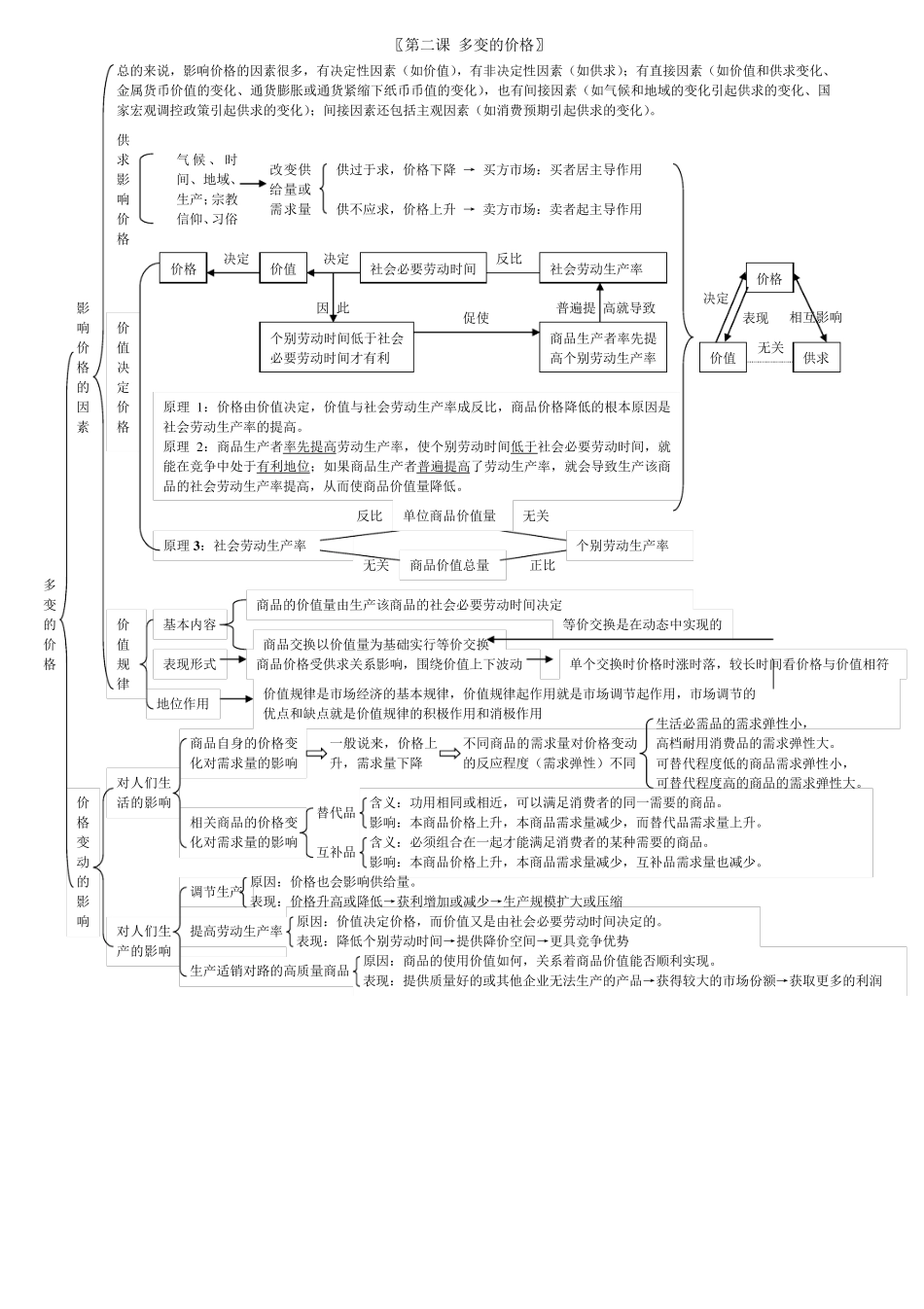 经济生活基本知识结构图_第2页