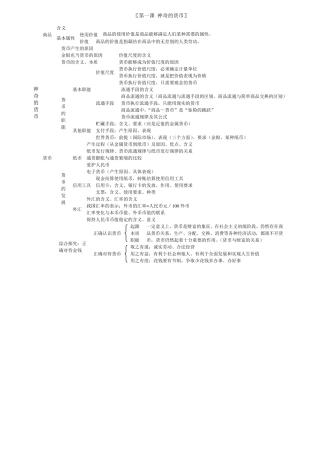经济生活基本知识结构图