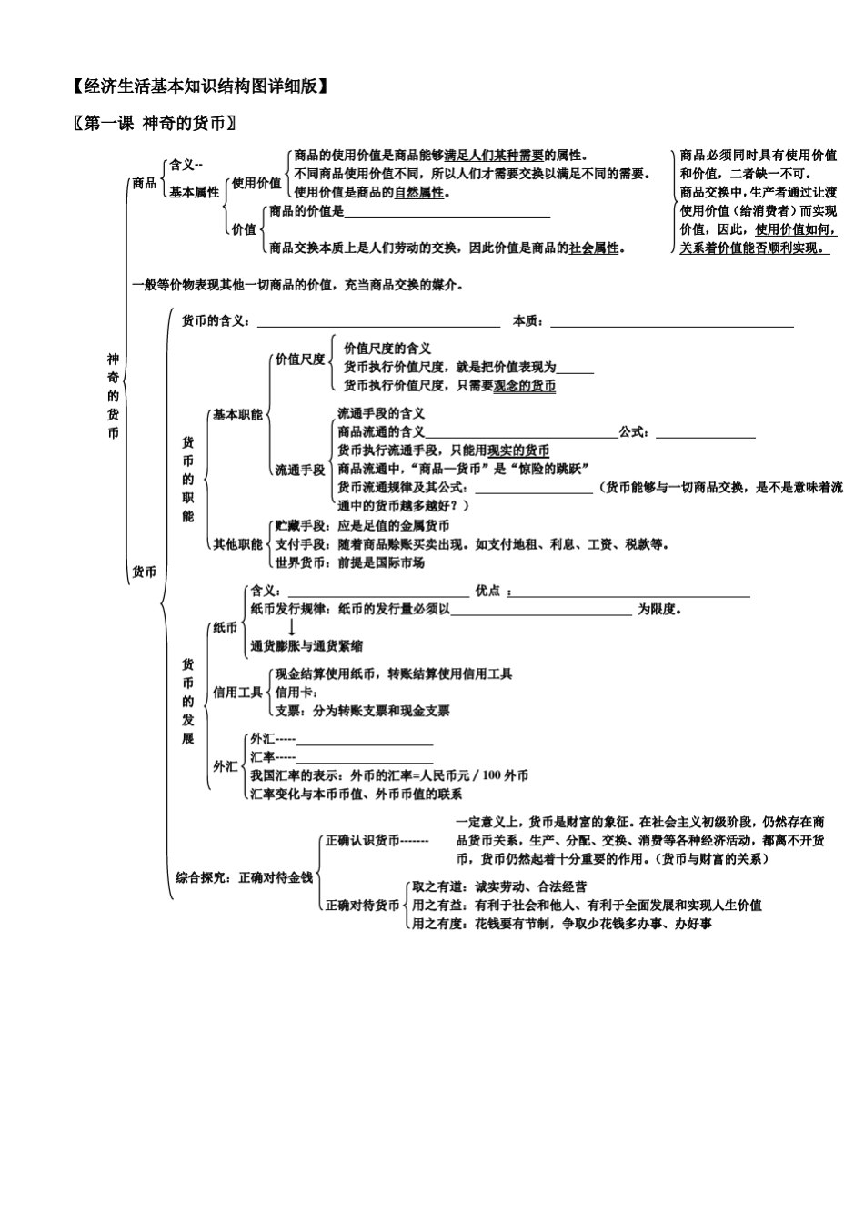 经济生活知识结构图详细版_第1页
