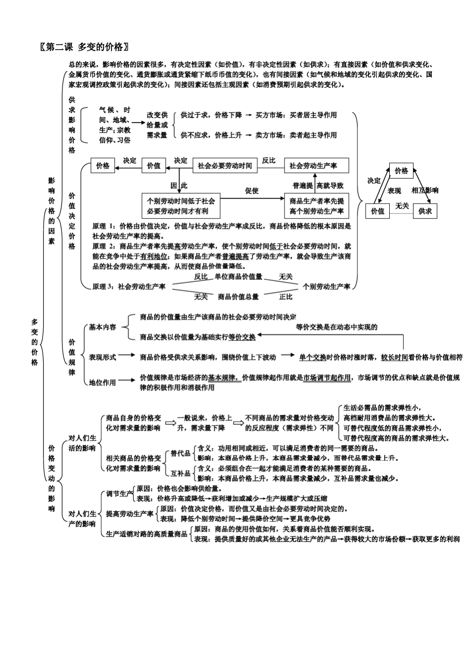 经济生活知识结构图详细版_第2页