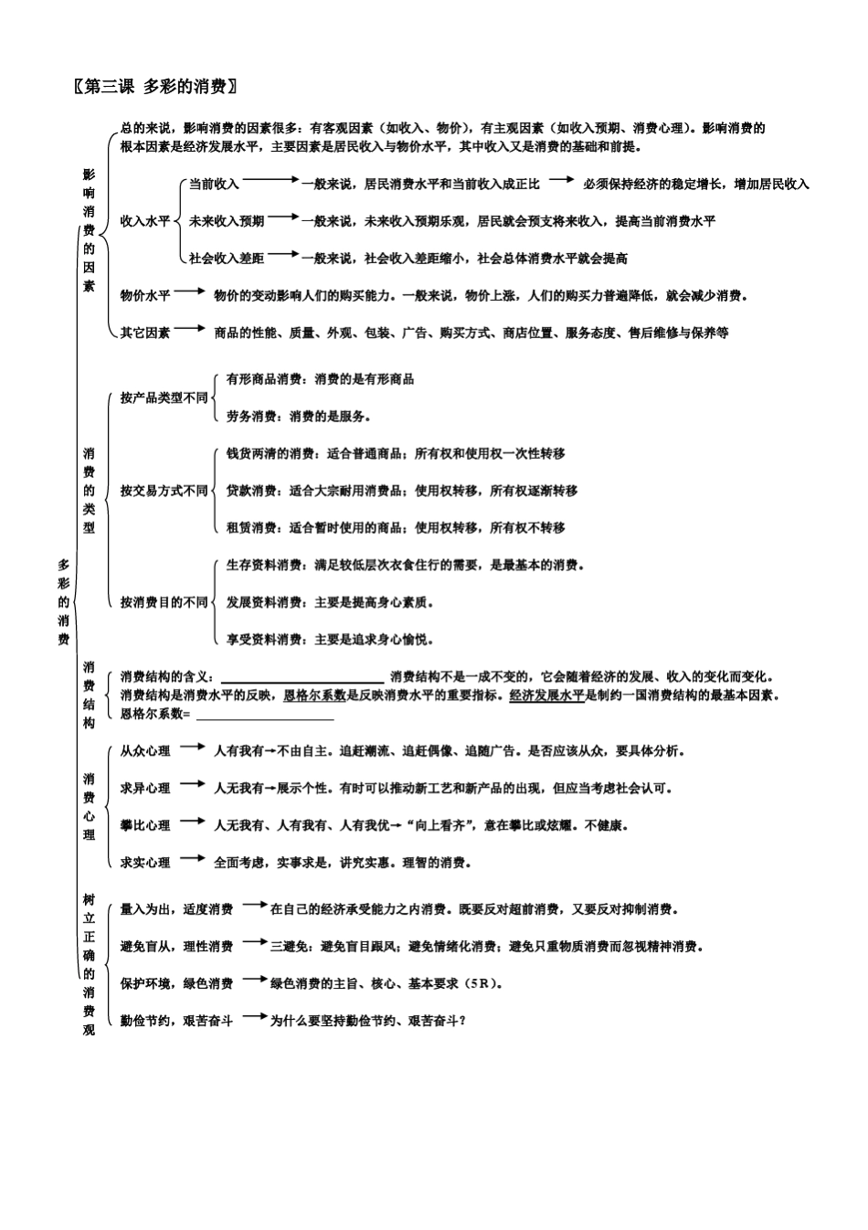 经济生活知识结构图详细版_第3页