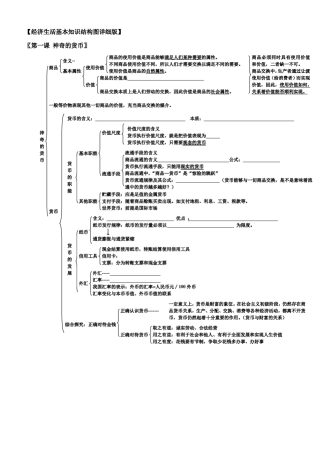 经济生活知识结构图详细版