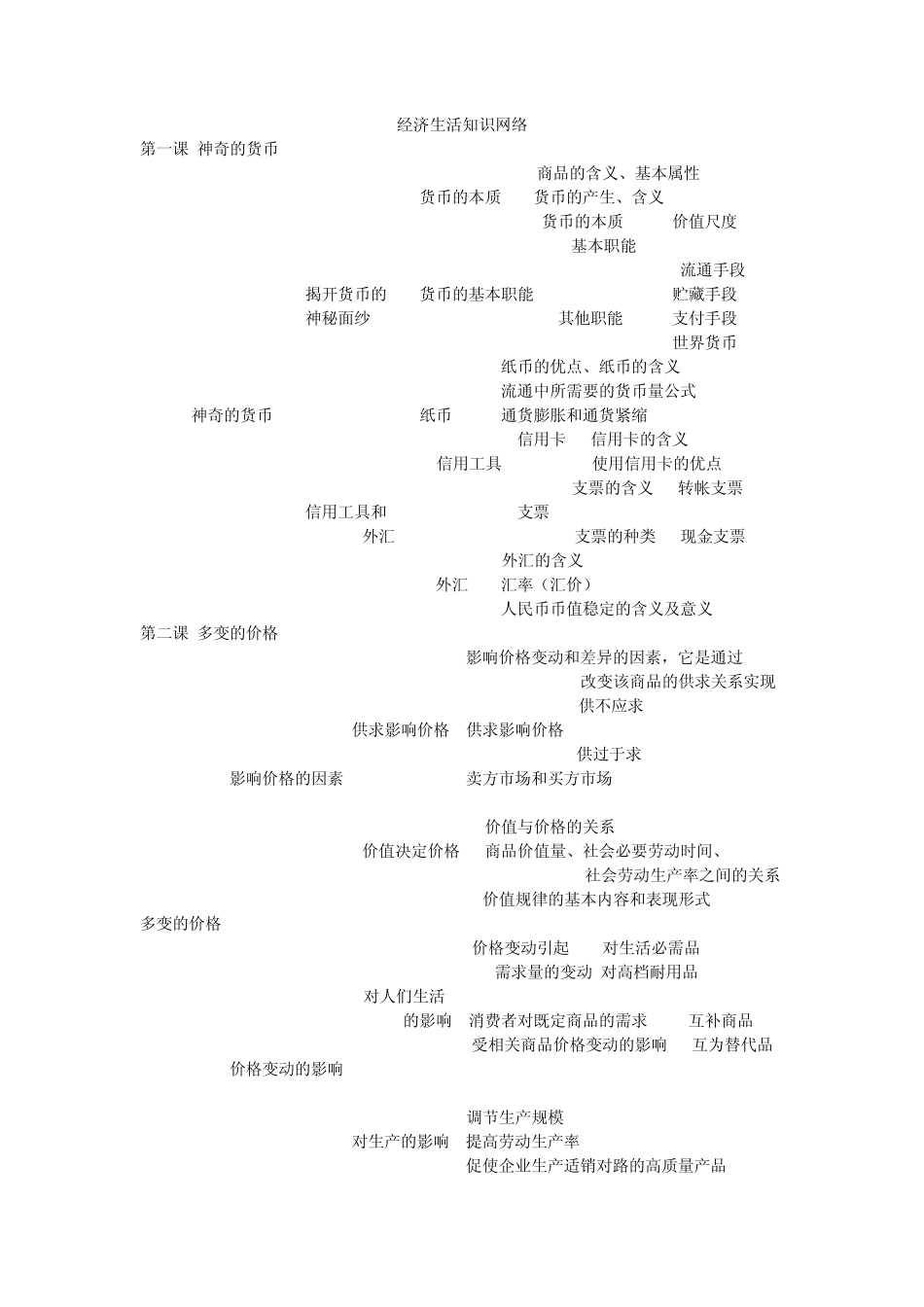 经济生活知识网络_第1页