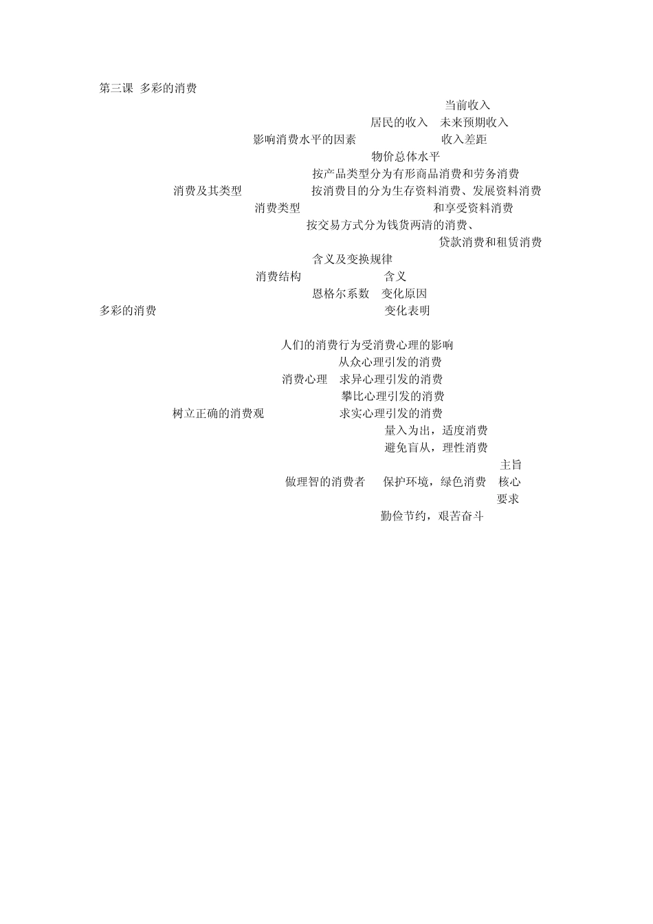 经济生活知识网络_第2页