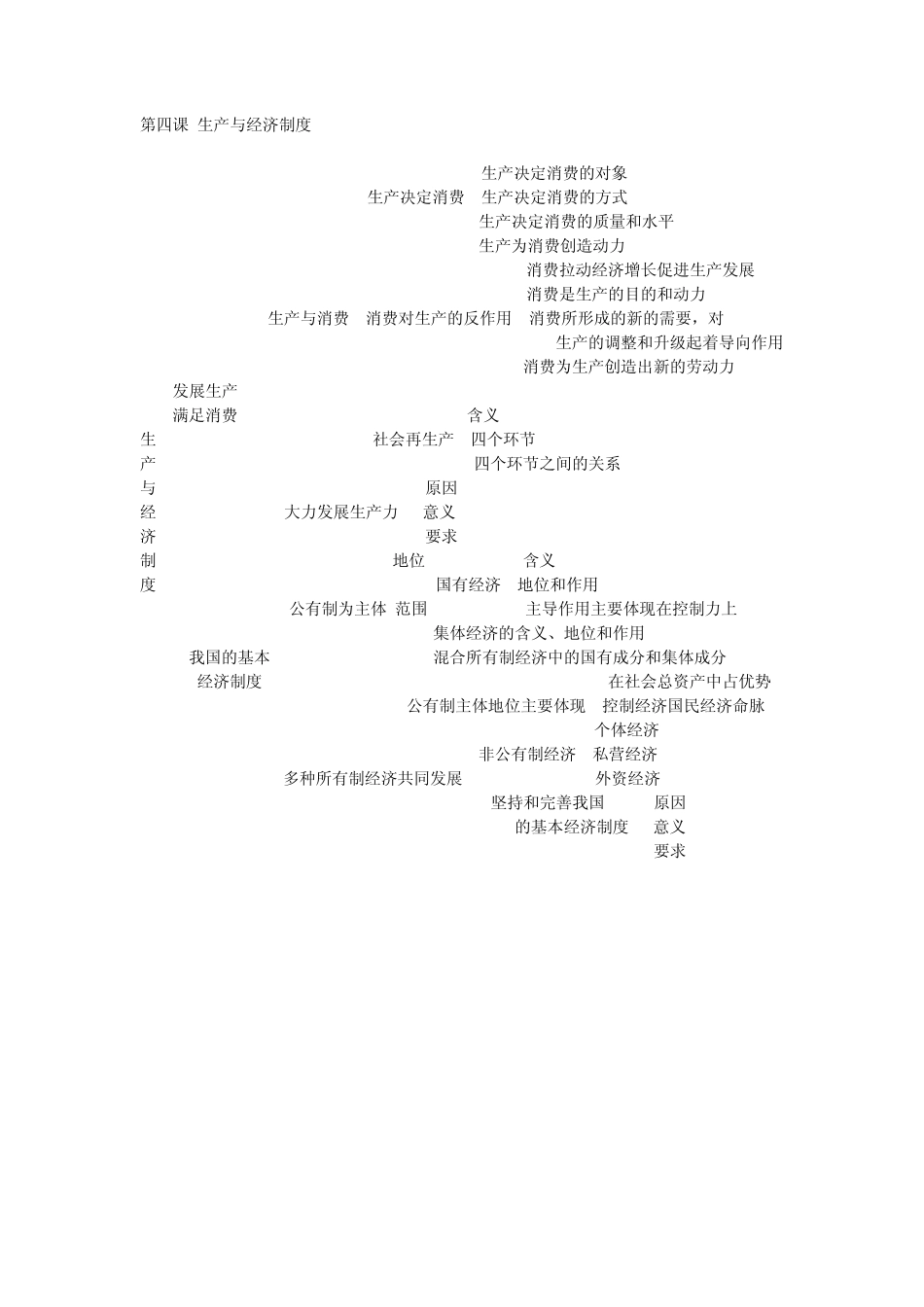 经济生活知识网络_第3页