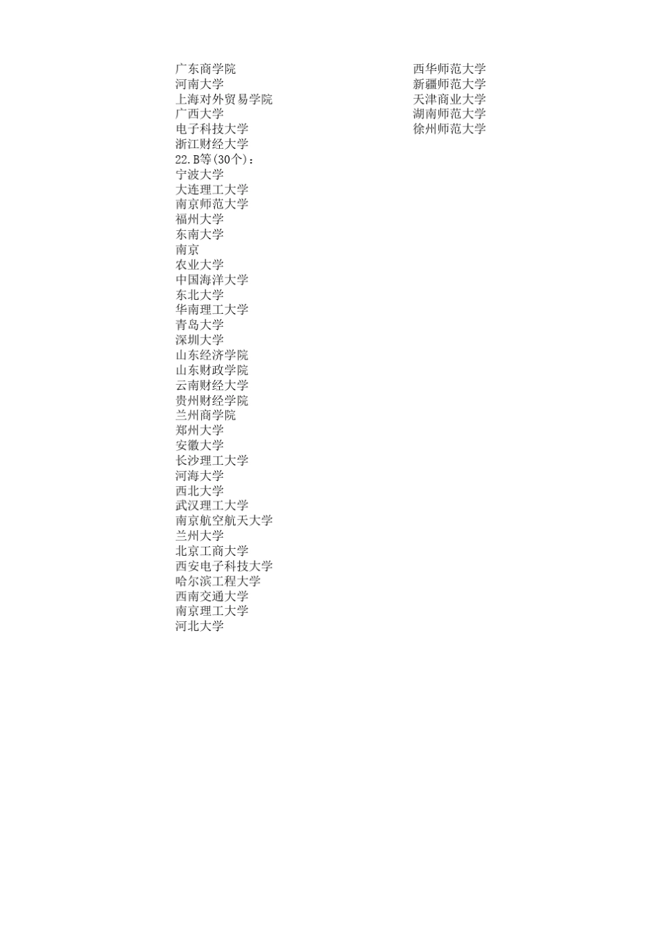经济类考研各专业分院校排名_第2页