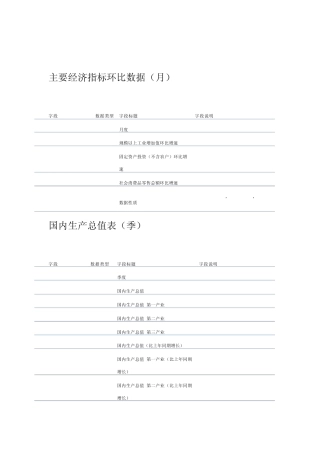 经济行业快讯字段说明