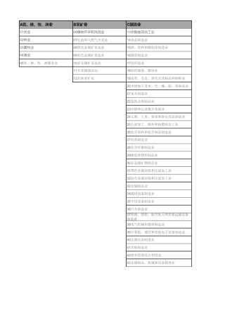 经济行业分类与代码国标2011版