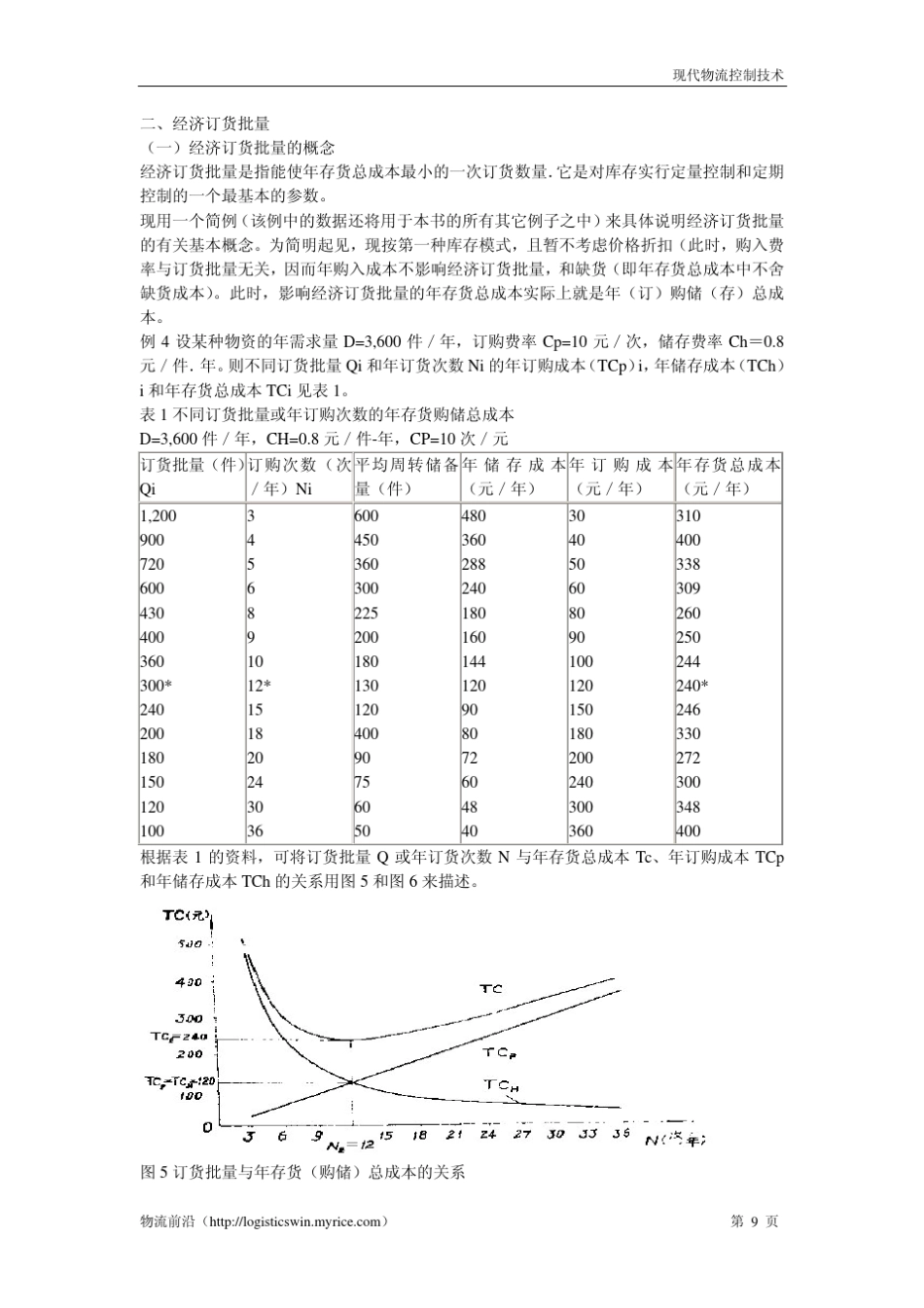 经济订货批量_第1页