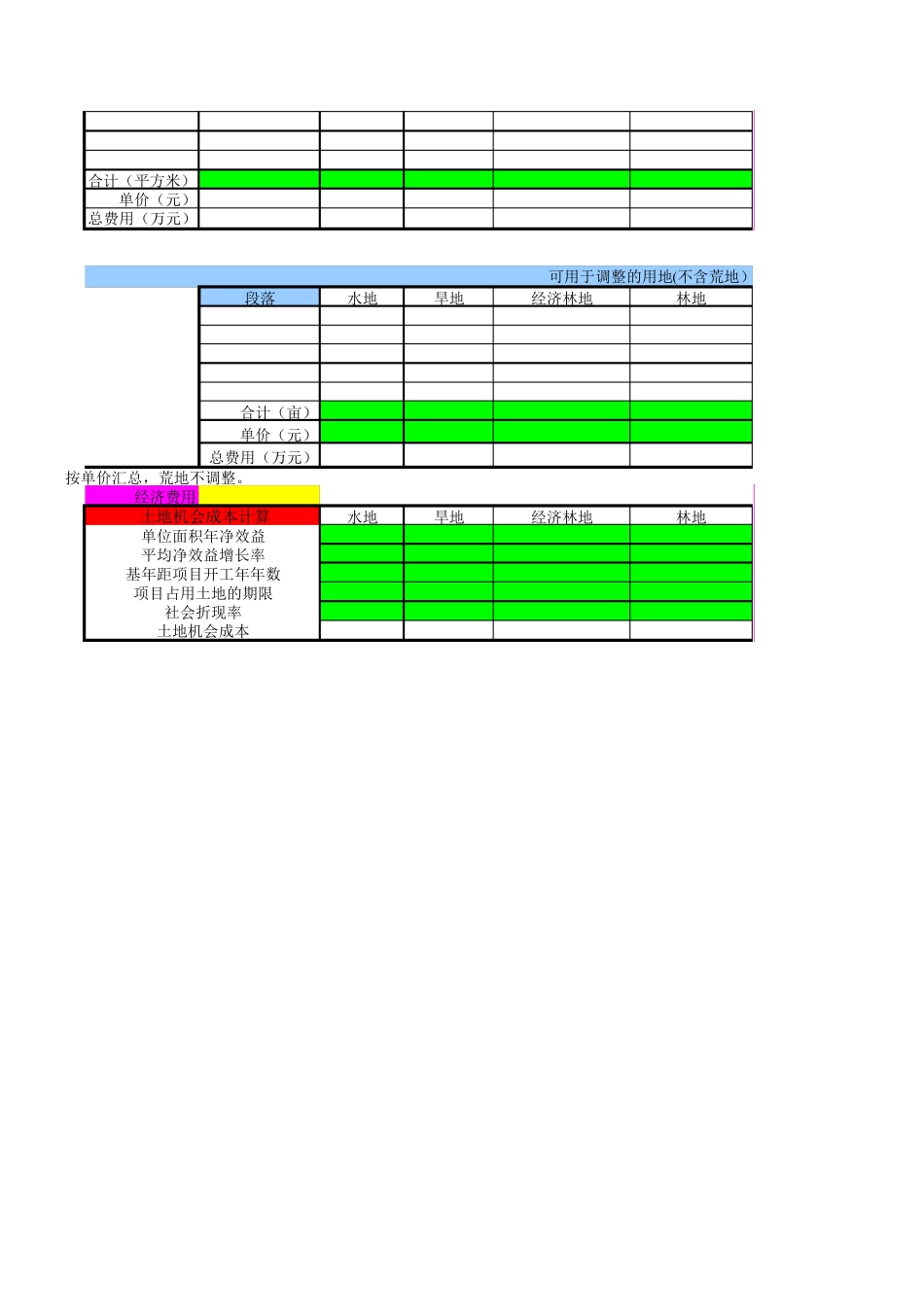 经济评价EXCEL最新版_第2页