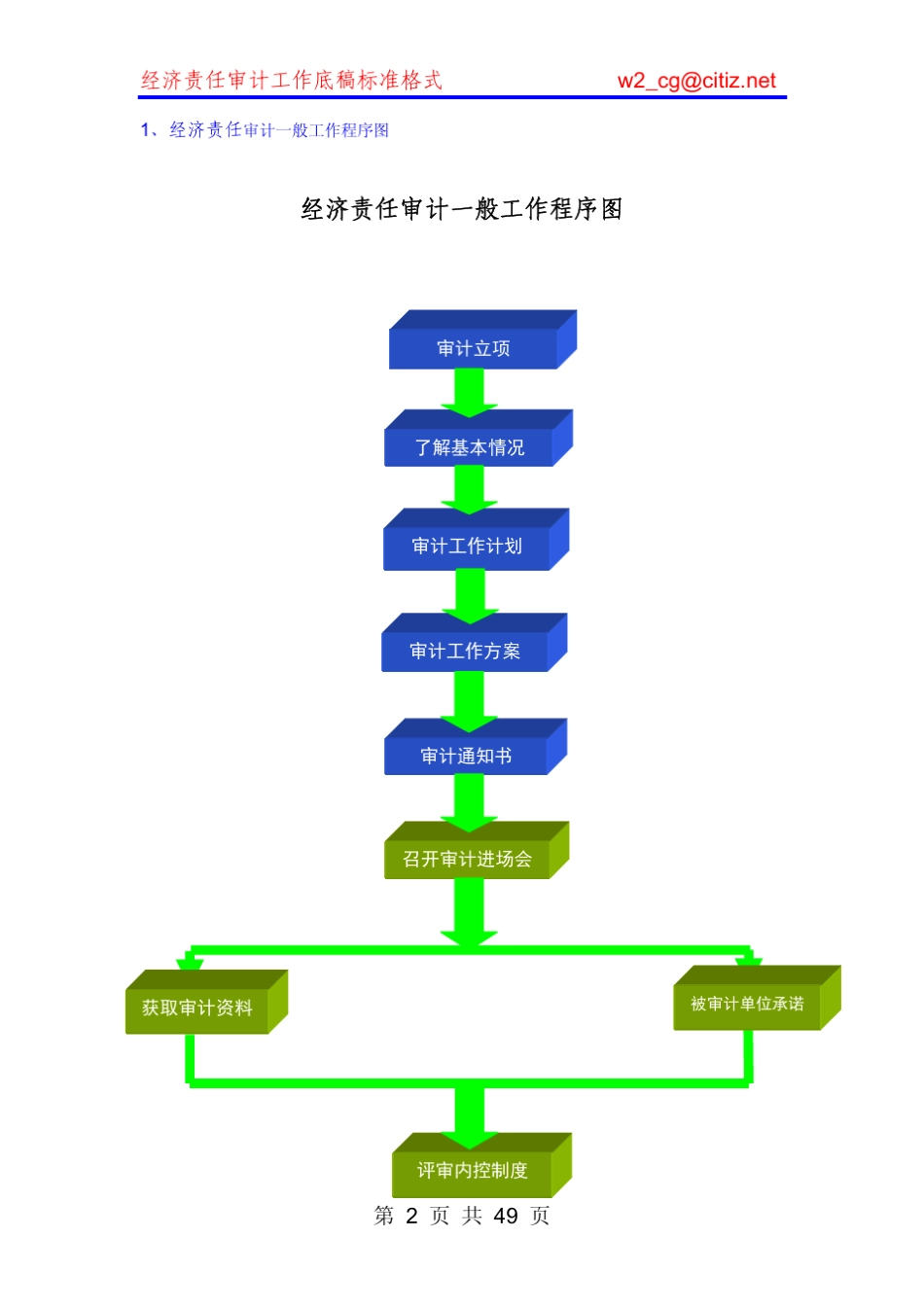 经济责任审计流程_第2页