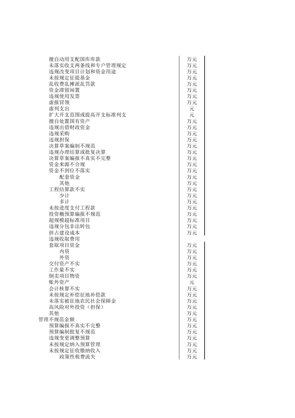 经济责任类审计台账模板_第2页