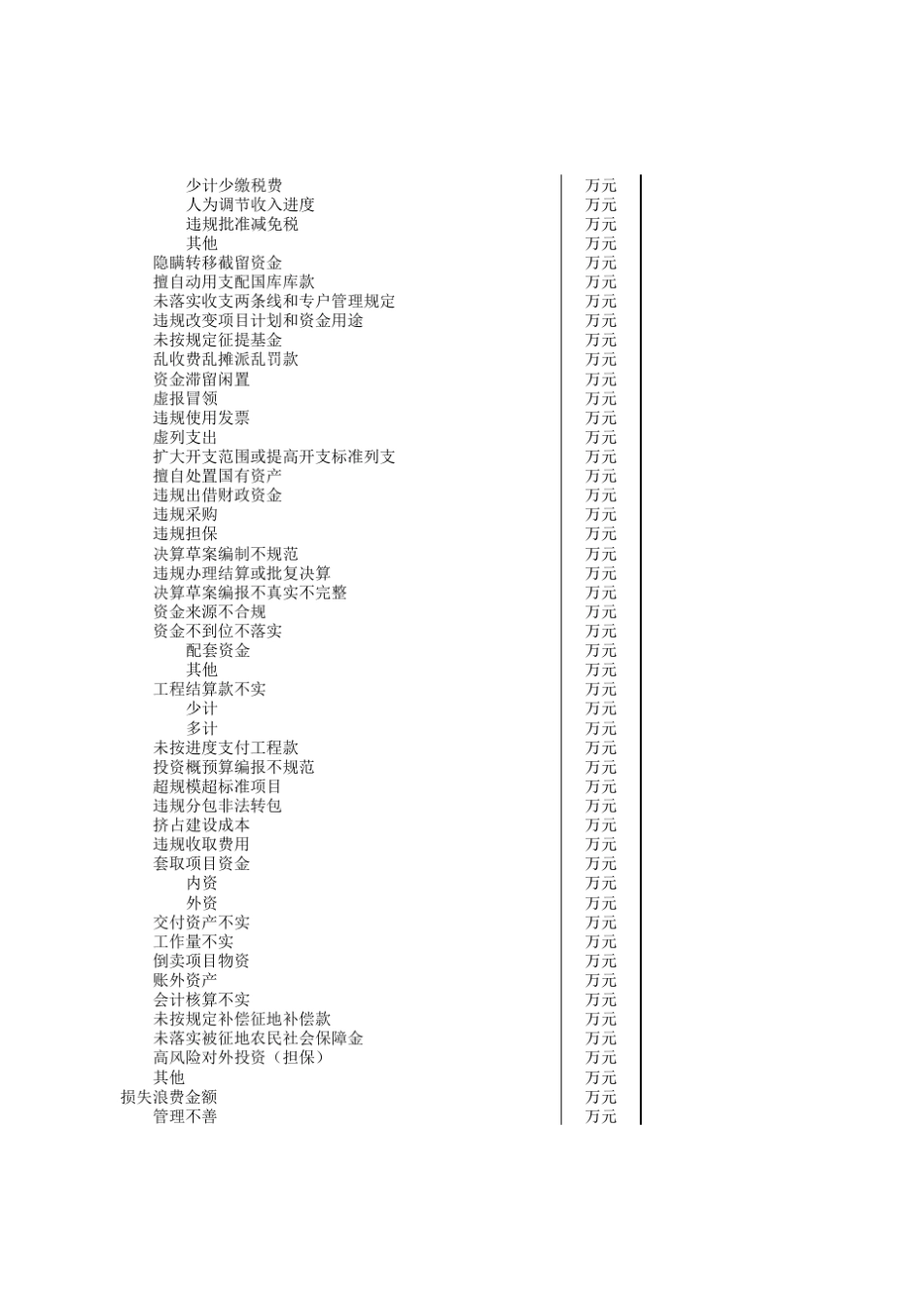 经济责任类审计台账模板_第3页