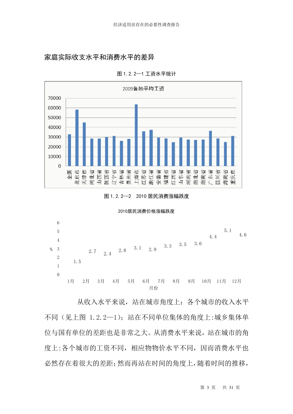 经济适用房存在的必要性调查报告_第3页