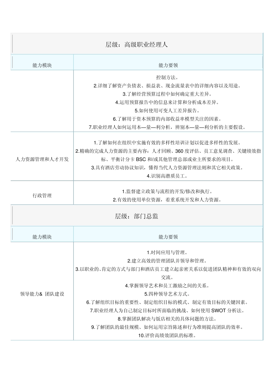 经理人能力模型_第3页