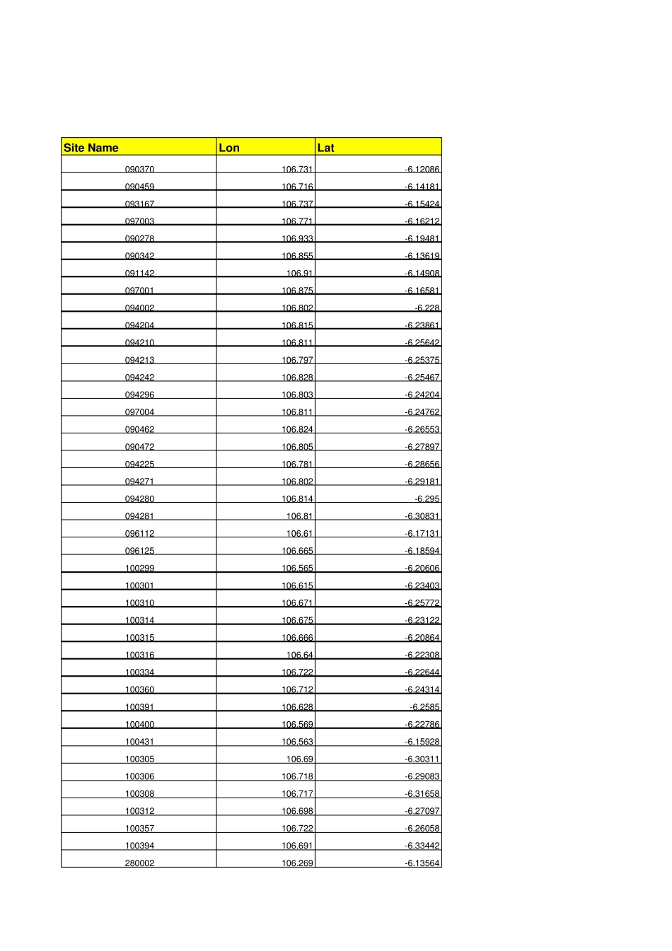 经纬度生成KML文件_第1页