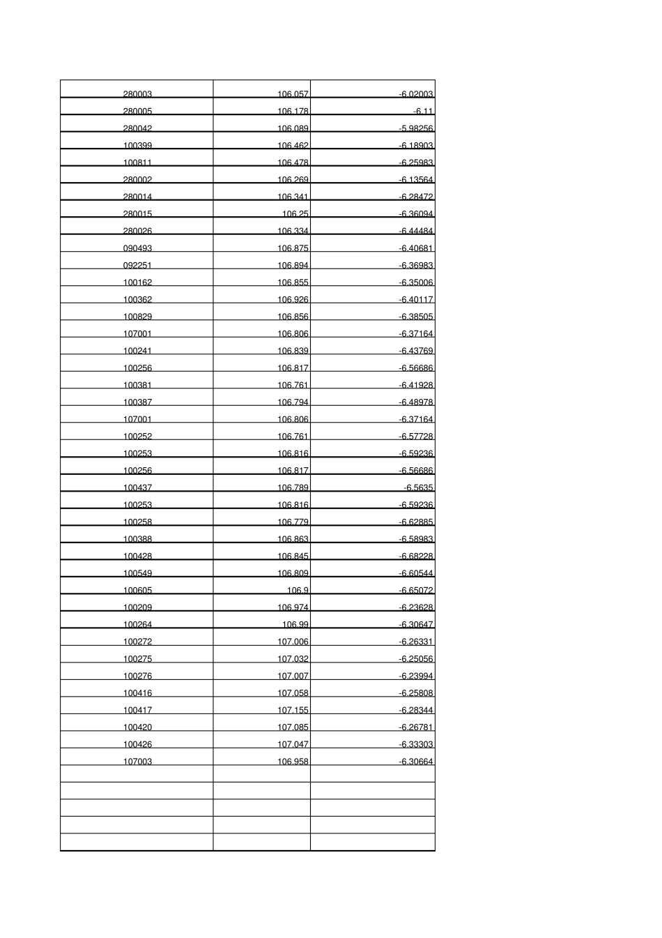 经纬度生成KML文件_第2页