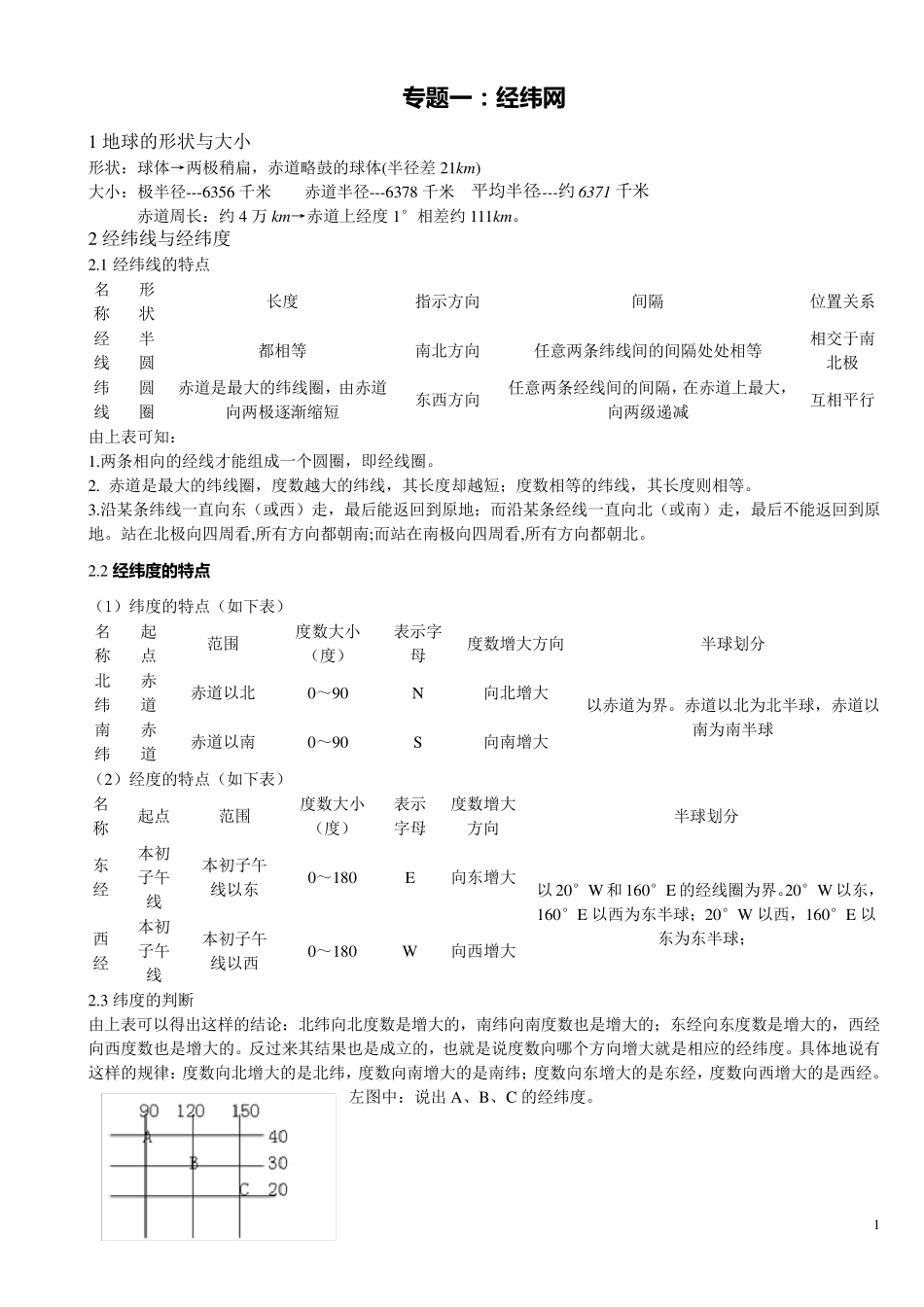 经纬网知识整理_第1页