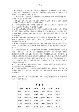 经络走向和图(初级考试用)