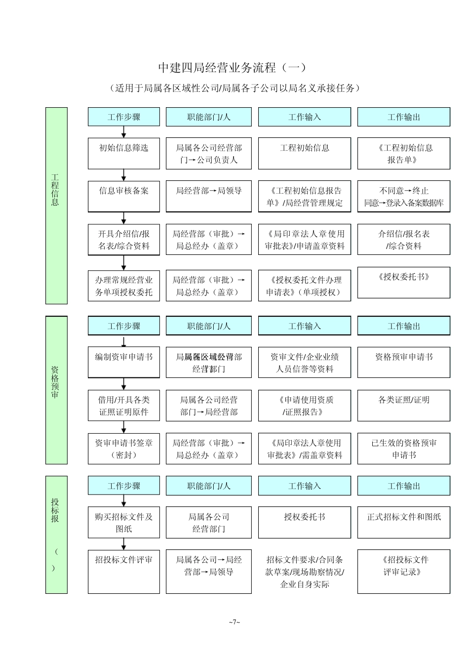 经营管理作业指导书(精细化管理)_第2页