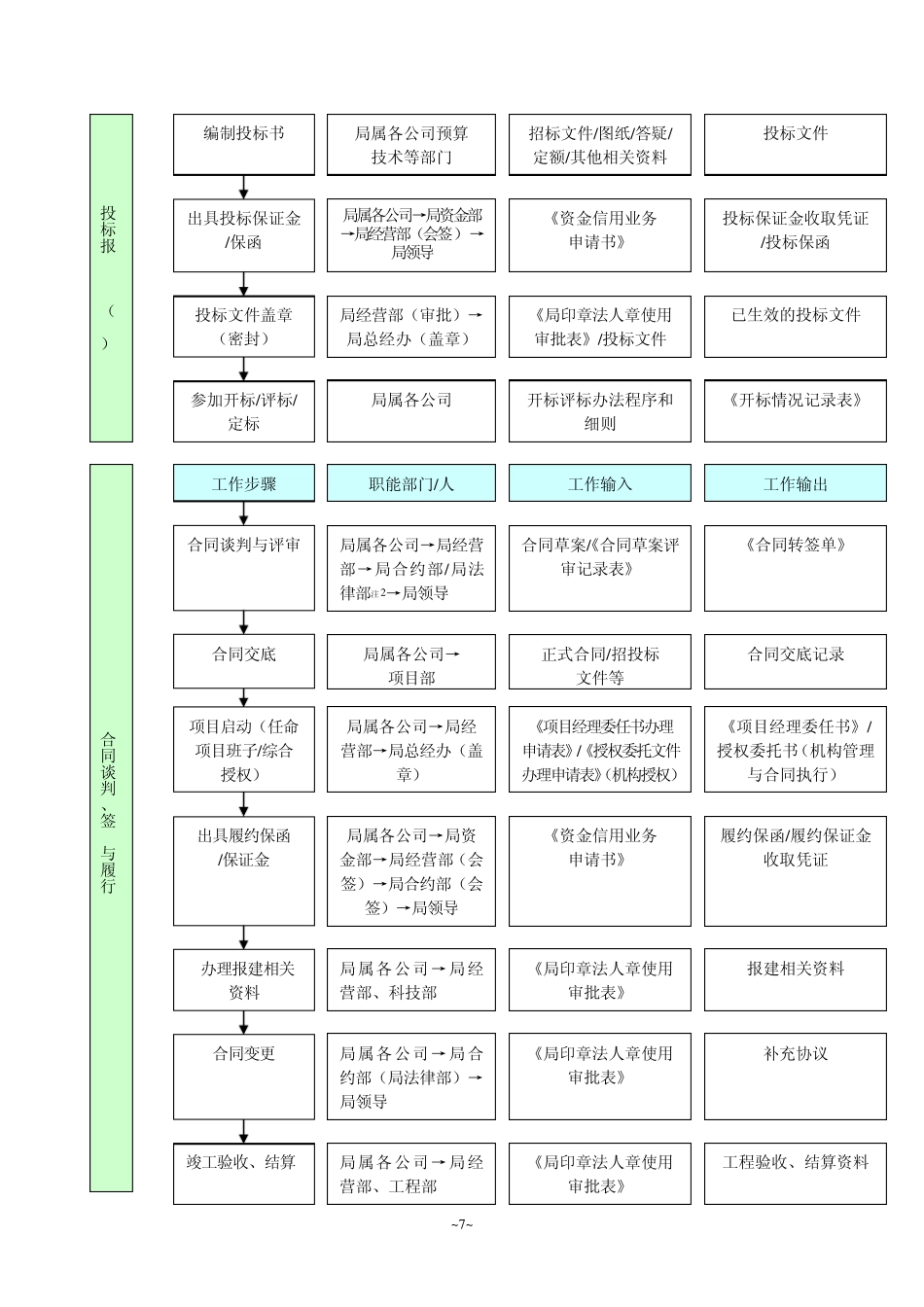 经营管理作业指导书(精细化管理)_第3页