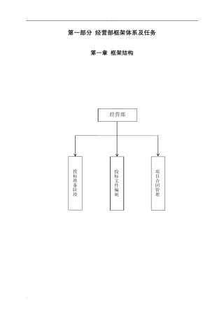 经营部职能及流程