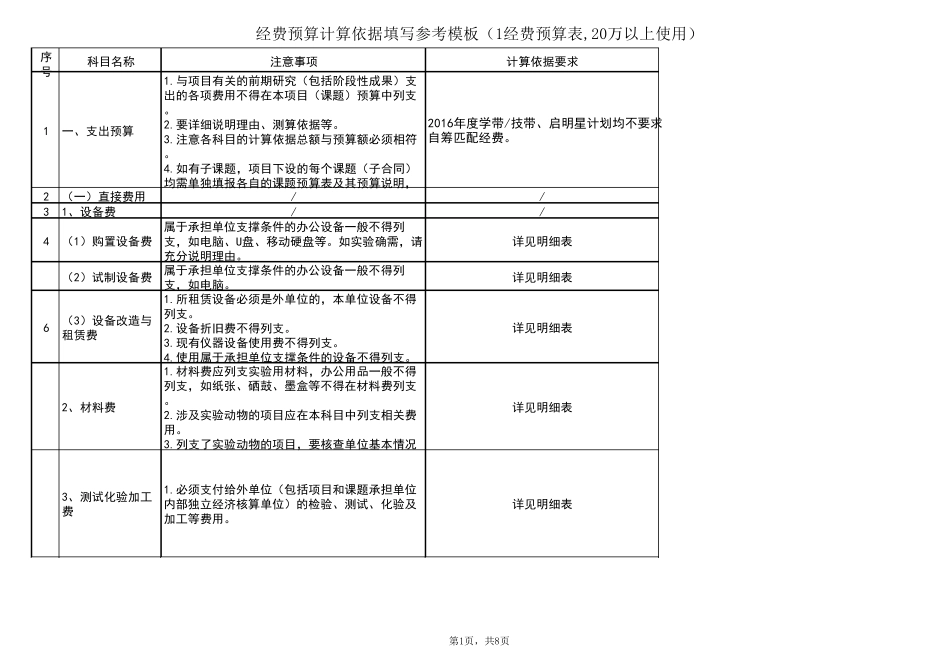 经费预算计算依据模板(20万以上)20160224_第1页