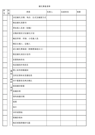 结婚准备清单及预算