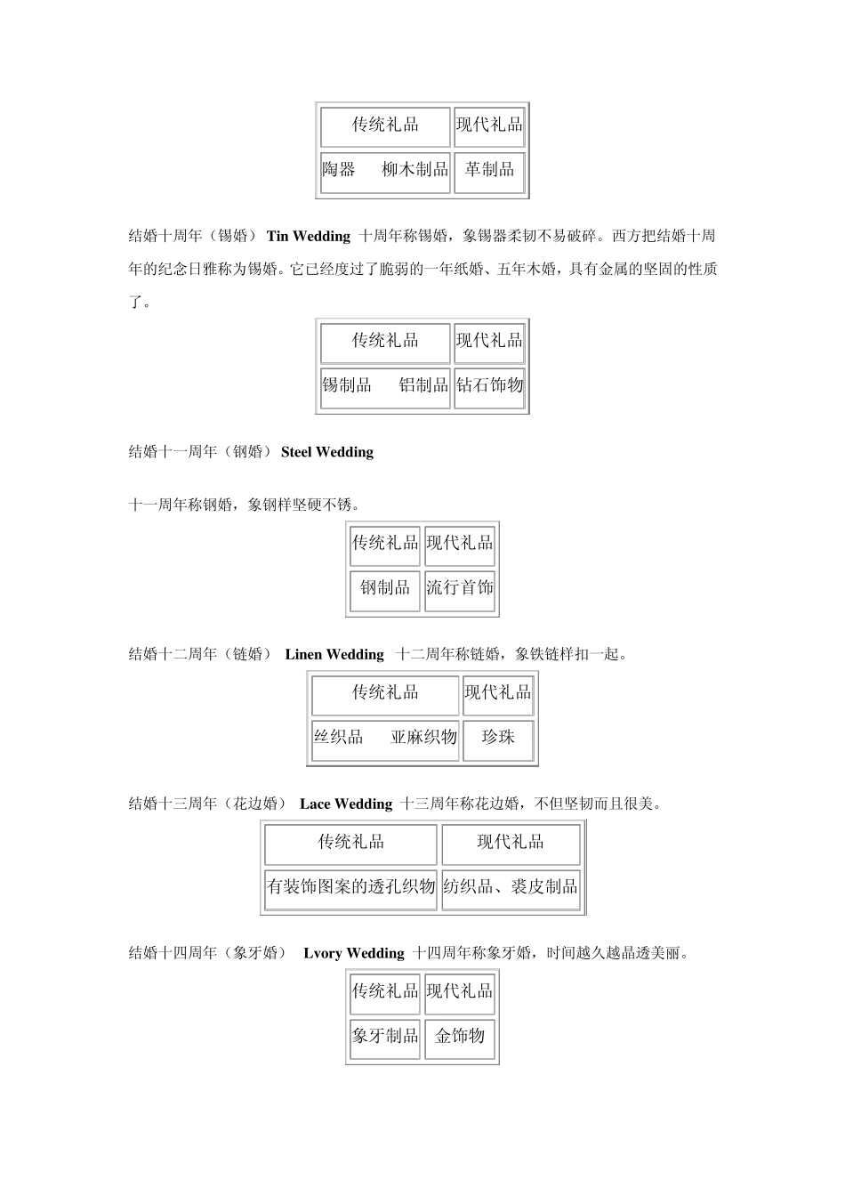 结婚周年的称谓与纪念品_第3页