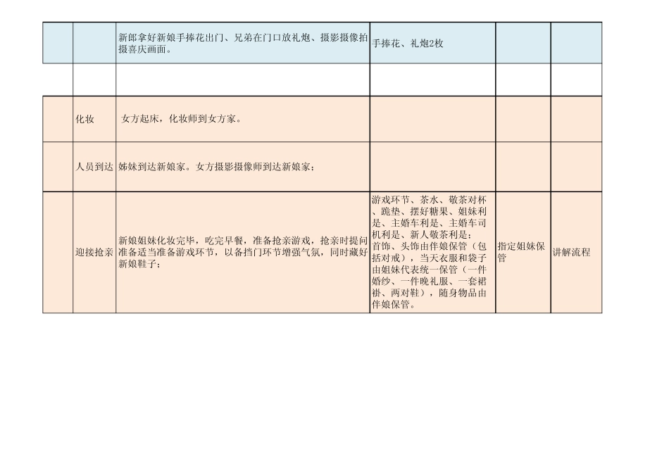 结婚当天流程表全日_第2页