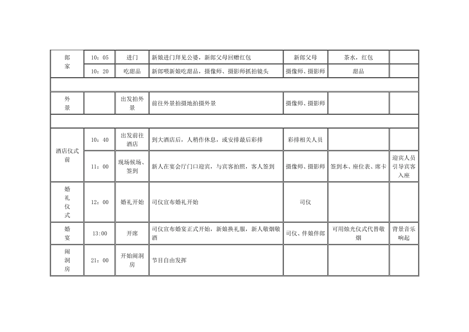 结婚必备表格_第2页