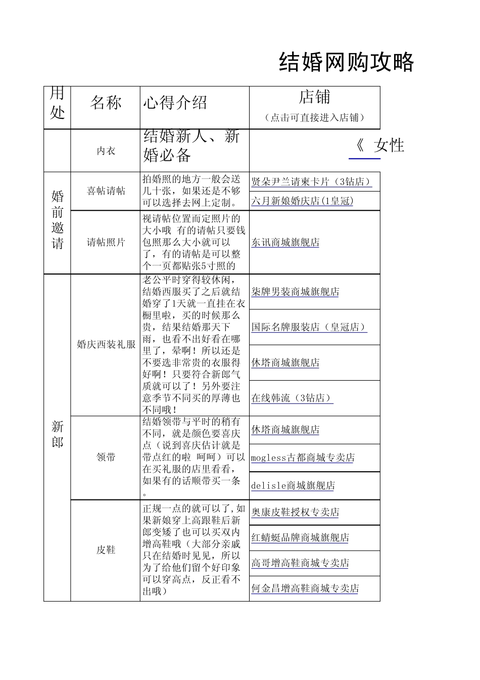 结婚置物全攻略(结婚准备_第1页