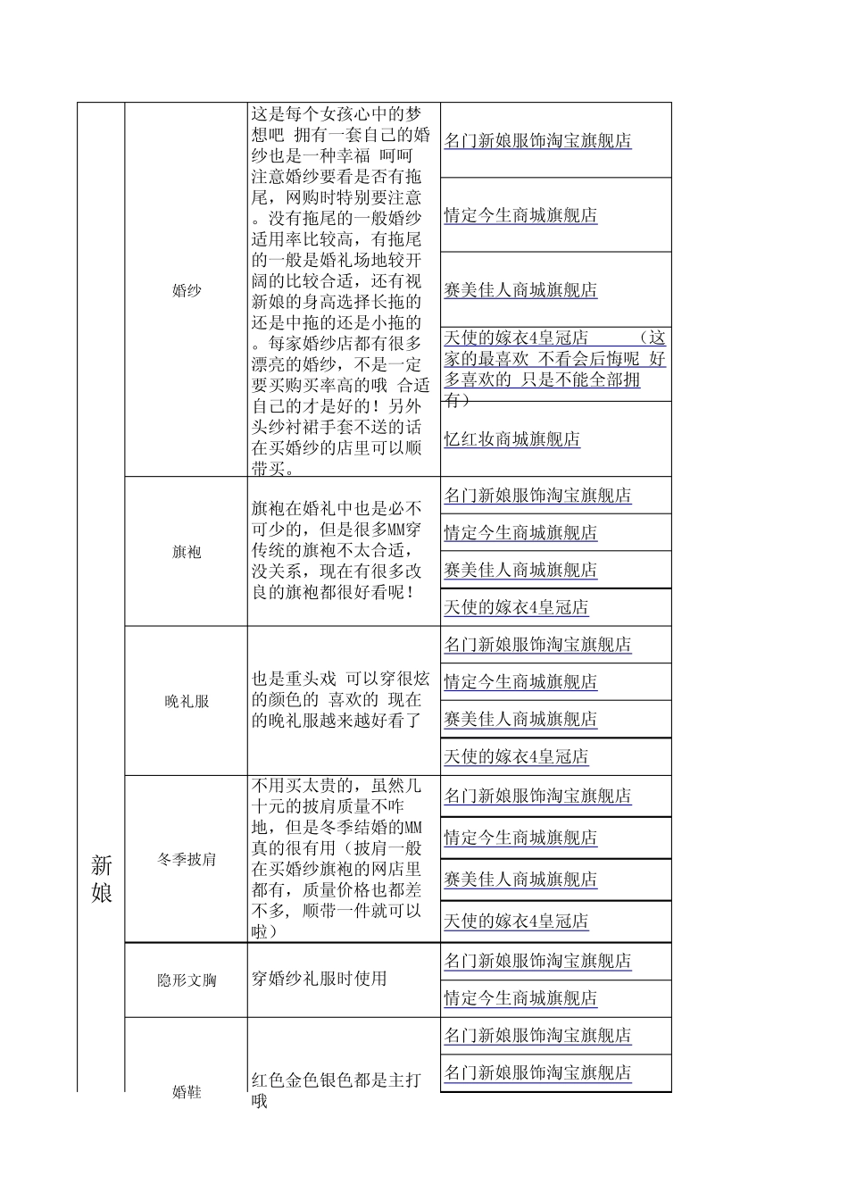 结婚置物全攻略(结婚准备_第2页