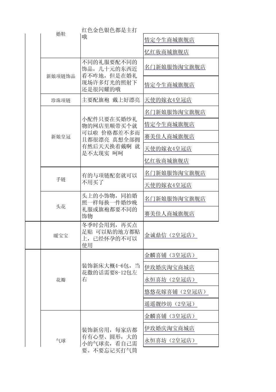 结婚置物全攻略(结婚准备_第3页