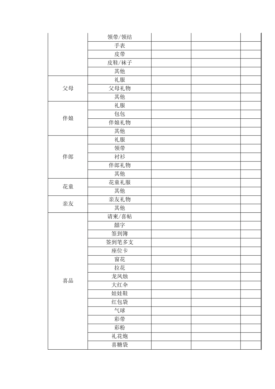 结婚费用预算表_第2页