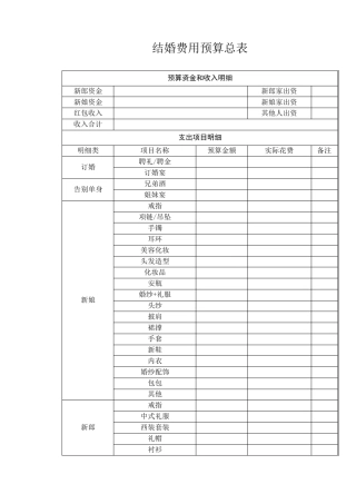 结婚费用预算表