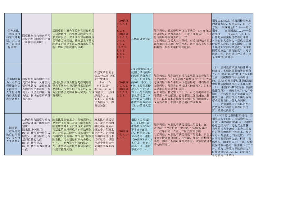 结构七大比值,超详细!_第2页