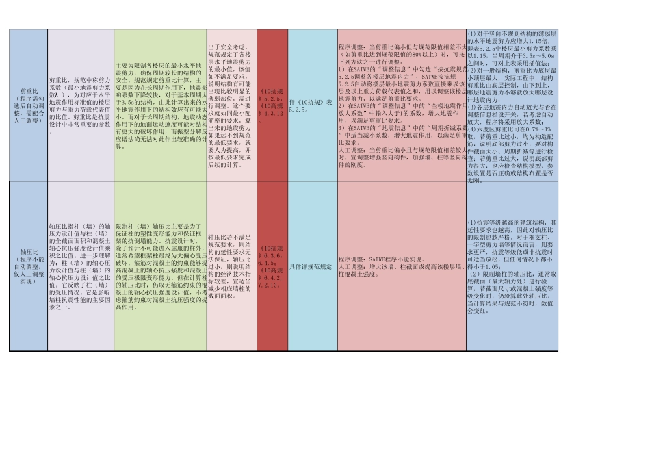 结构七大比值,超详细!_第3页
