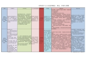 结构七大比值,超详细!