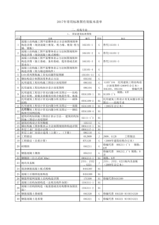 结构专业2018版标准图集、通用图集有效版本清单
