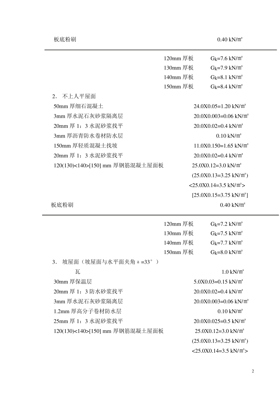 结构专业常用的荷载标准值汇总_第2页