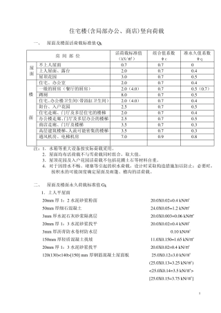 结构专业常用的荷载标准值汇总