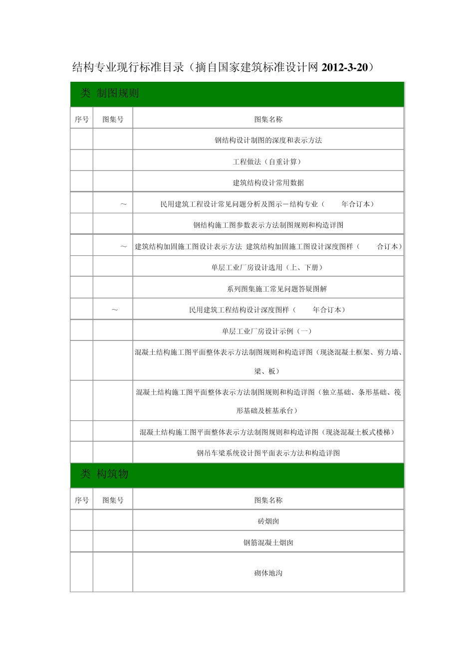 结构专业现行图集目录_第1页