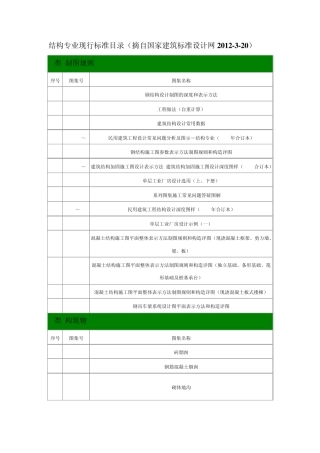 结构专业现行图集目录